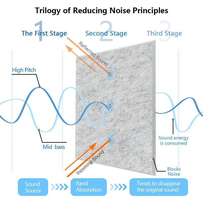 Sound Absorbing Panels
