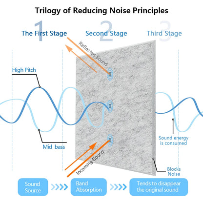 Sound Absorbing Panels