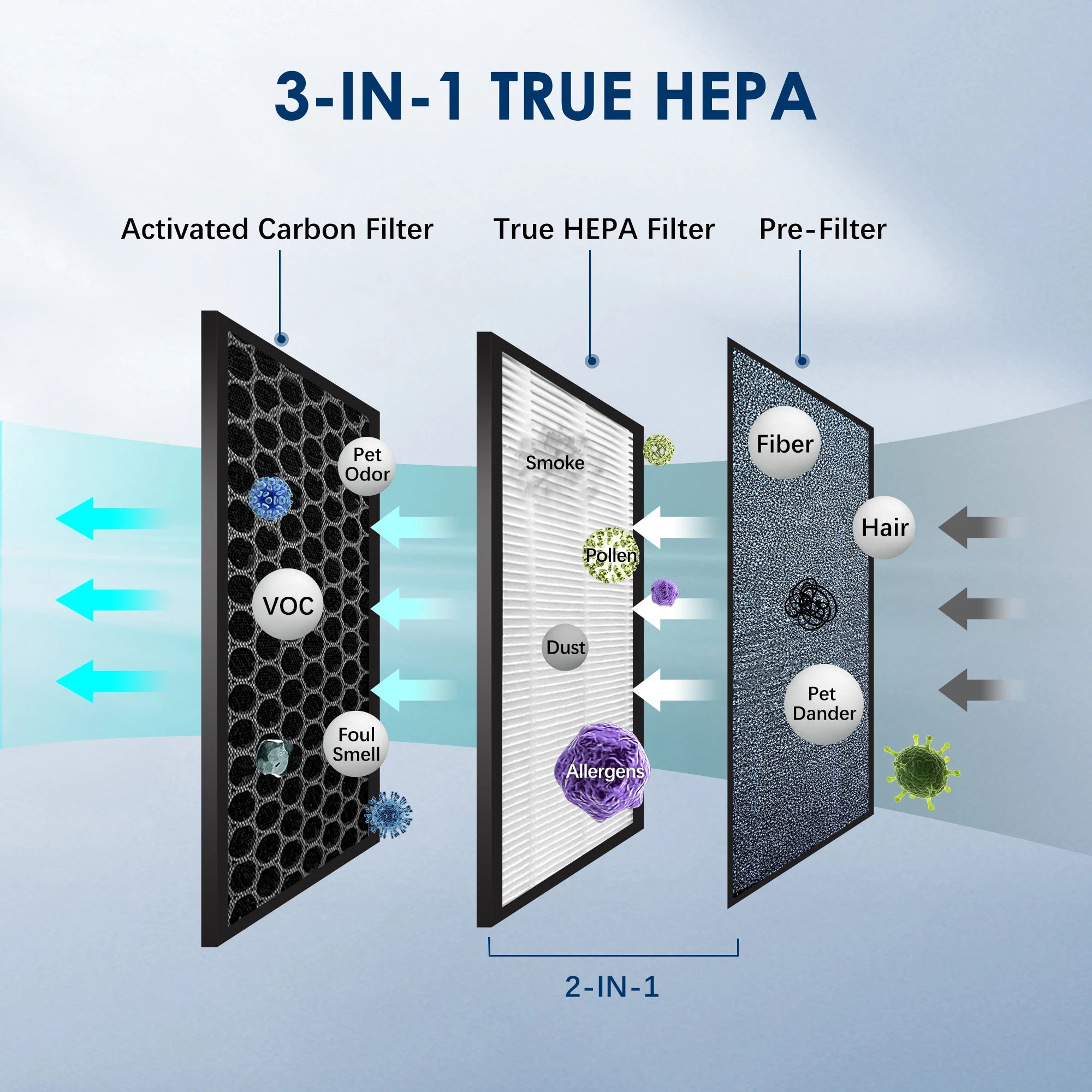 Air Purifier