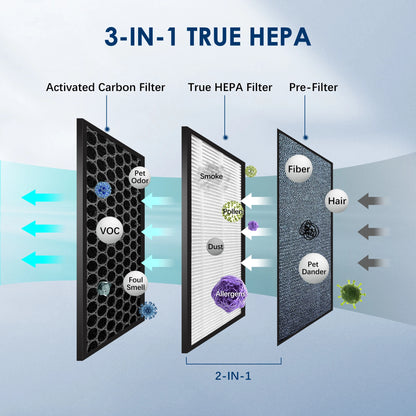 Air Purifier