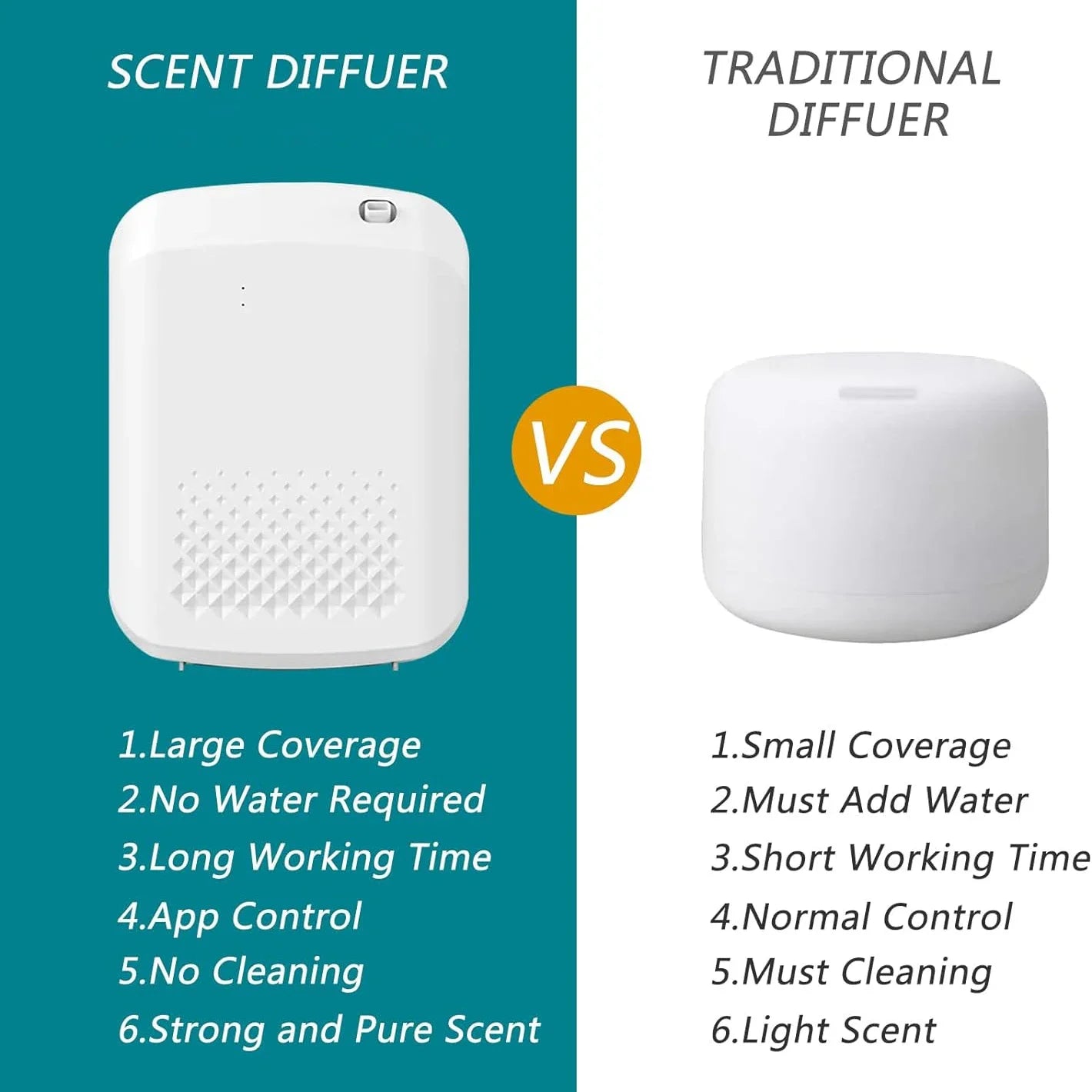 Aromatic Oil Diffuser