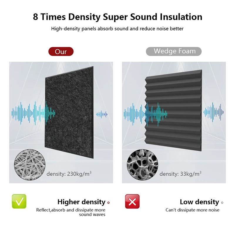 Sound Absorbing Panels