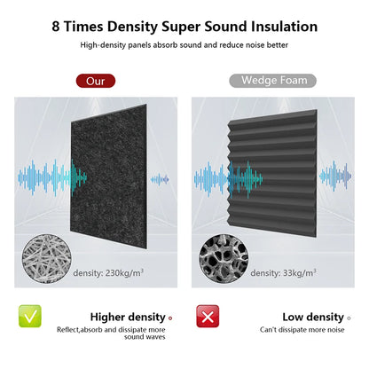 Sound Absorbing Panels